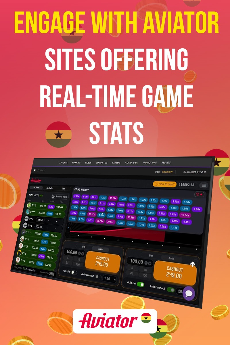Top sites to play Aviator today